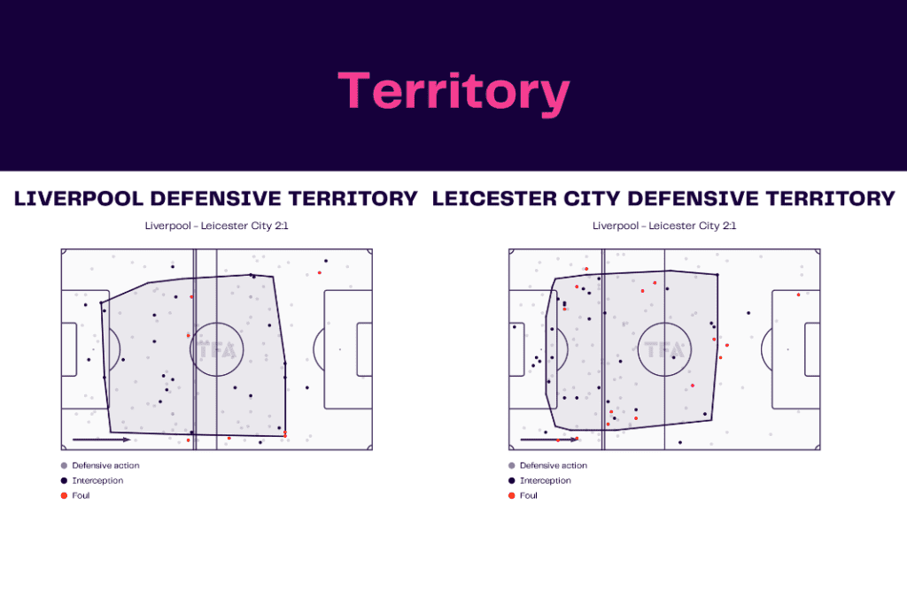 Premier League 2022/23: Liverpool vs Leicester - data viz, stats and insights