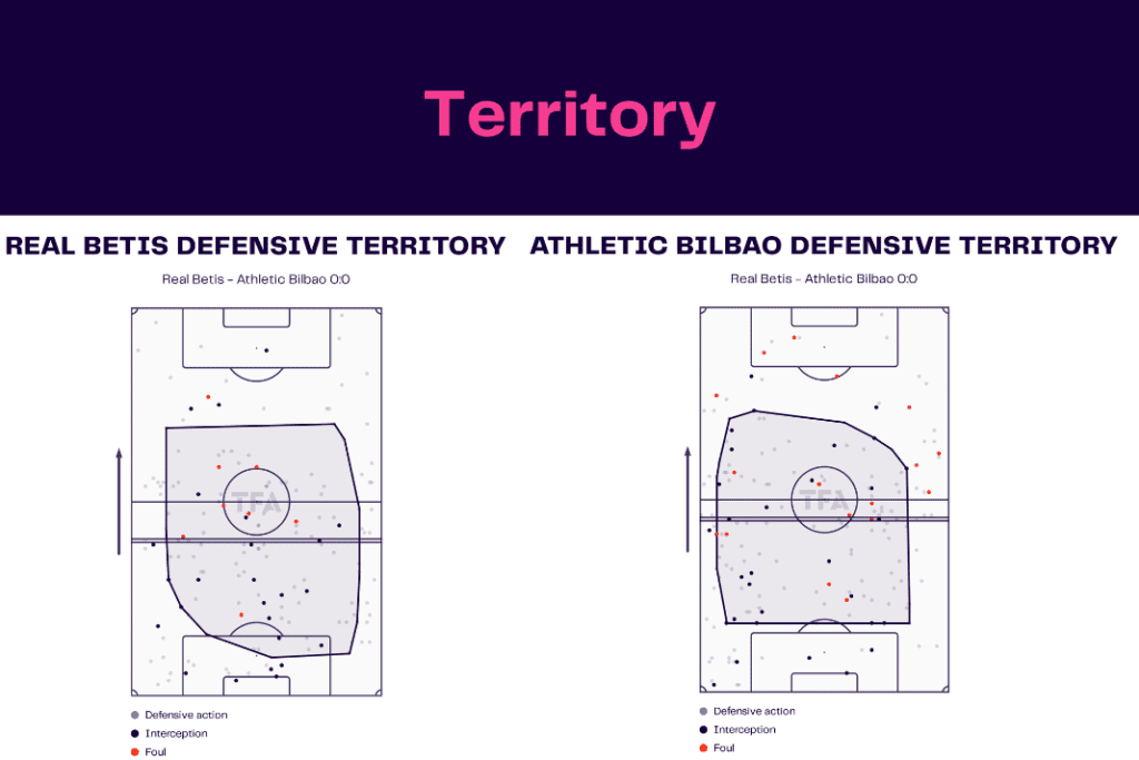 La Liga 2022/23: Real Betis vs Athletic Bilbao - data viz, stats and insights