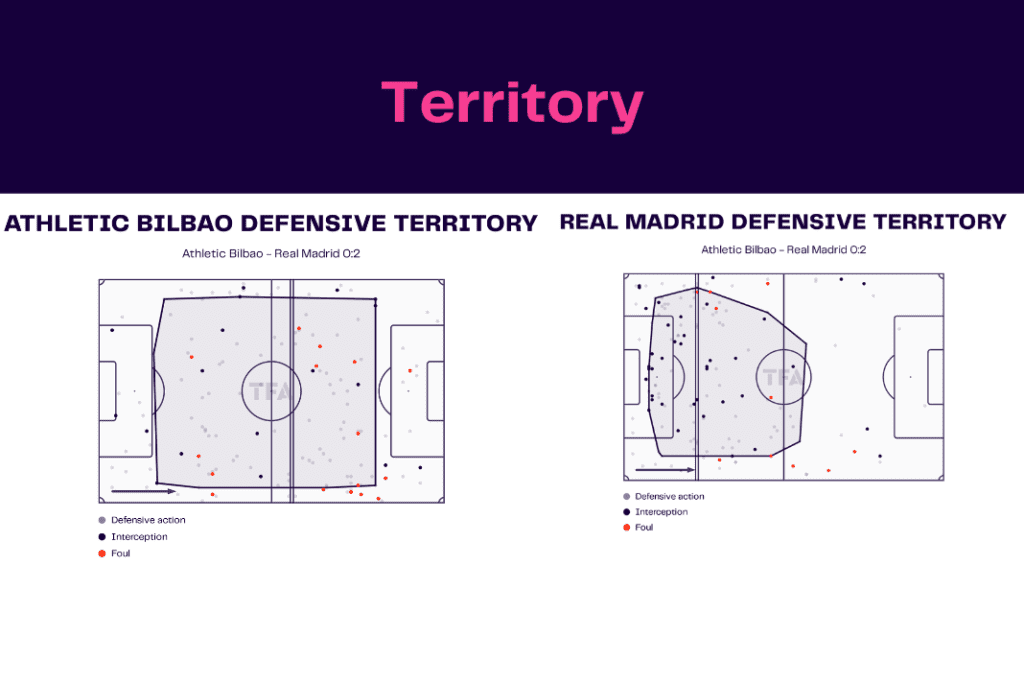 La Liga 2022/23: Bilbao vs Real Madrid - data viz, stats and insights