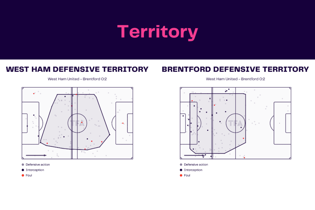 Premier League 2022/23: West Ham vs Brentford - data viz, stats and insights