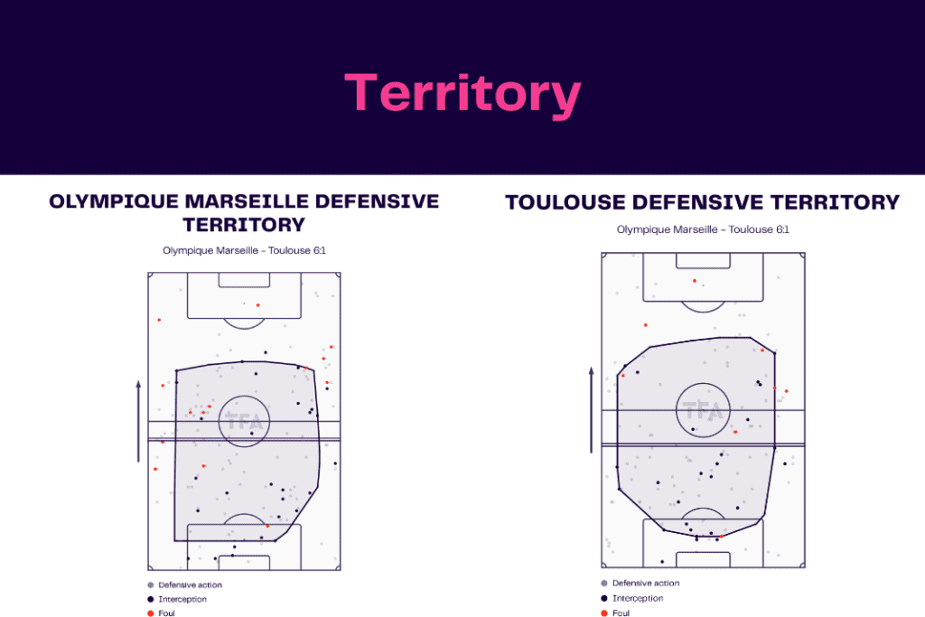 Ligue 1 2022/23: Marseille vs Toulouse - data viz, stats and insights