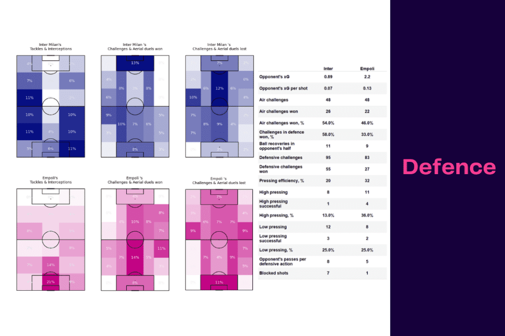 Serie A 2022/23: Inter vs Empoli - data viz, stats and insights