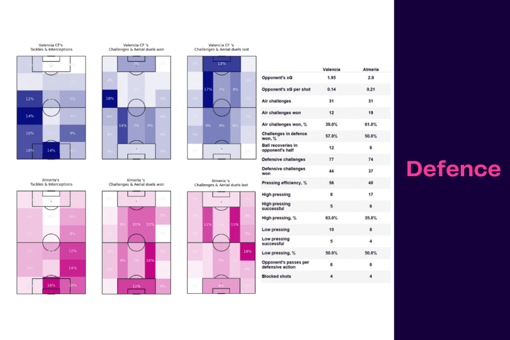 La Liga 2022/23: Valencia vs Almeria - data viz, stats and insights