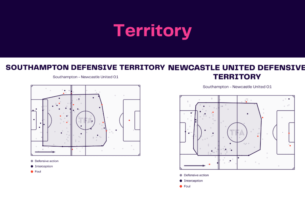 EFL Cup 2022/23: Southampton vs Newcastle - data viz, stats and insights