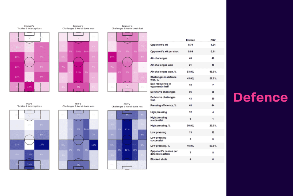 Bundesliga 2022/23: Hertha vs Wolfsburg - data viz, stats and insights