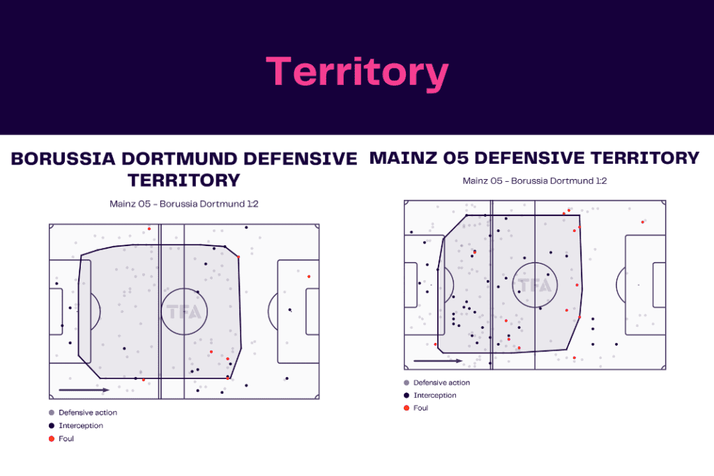 Bundesliga 2022/23: Mainz vs Dortmund - data viz, stats and insights