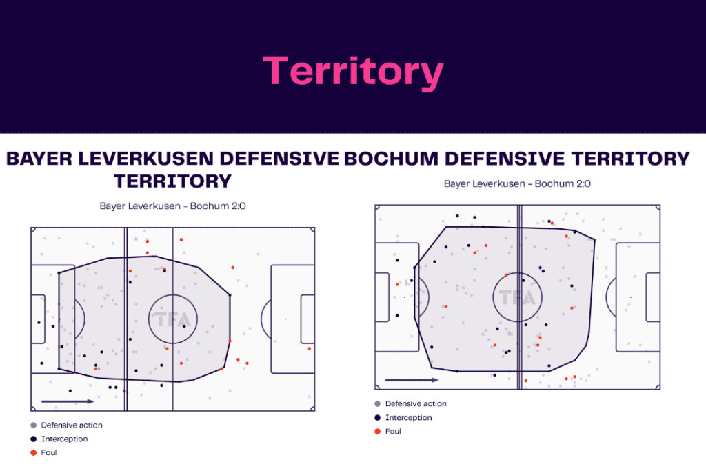 Bundesliga 2022/23: Leverkusen vs Bochum - data viz, stats and insights