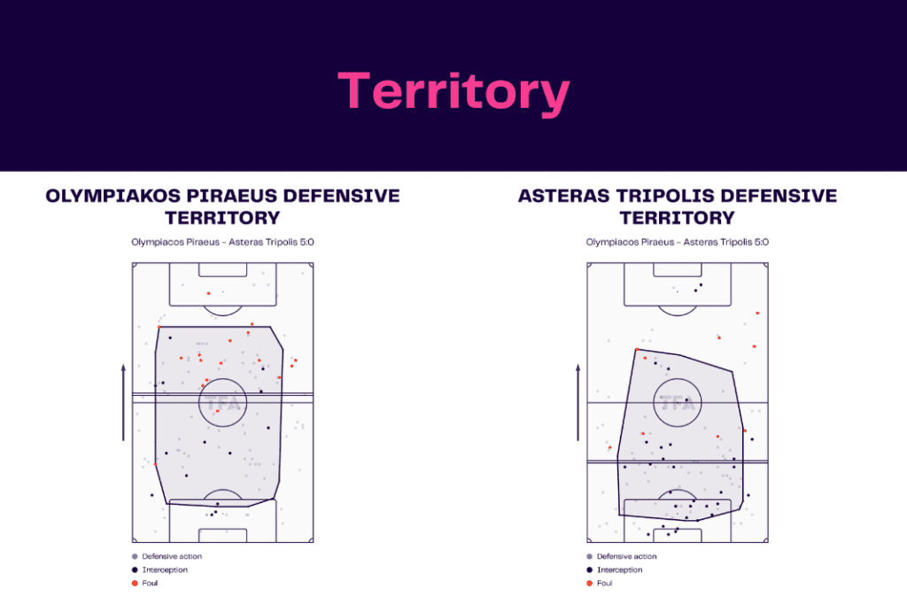 Super League Greece 2022/23: Olympiacos vs Asteras - data viz, stats and insights