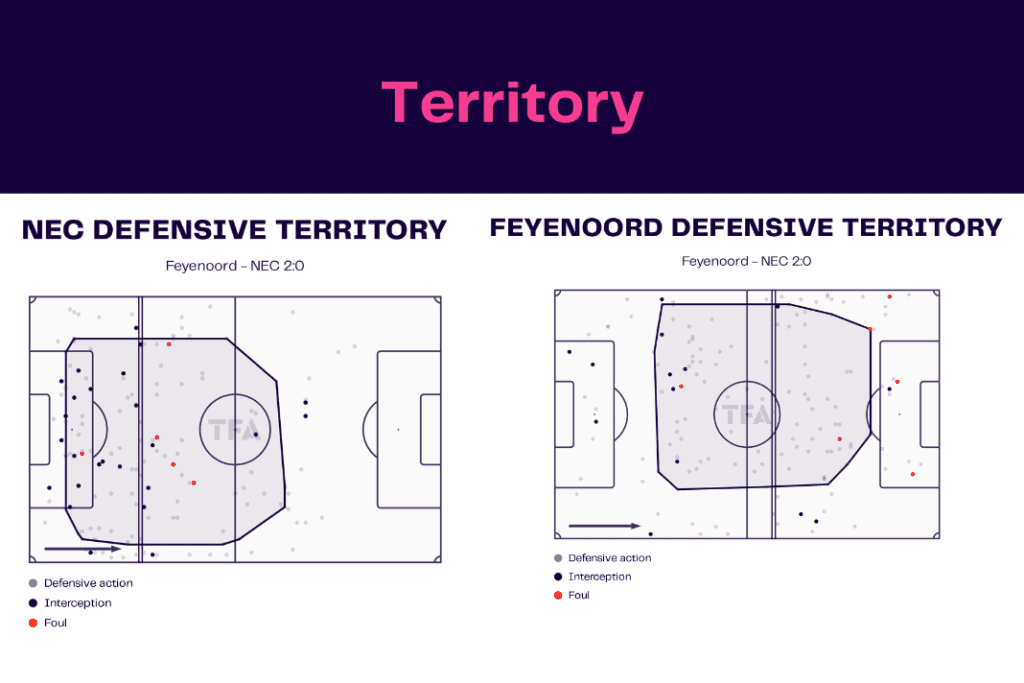 Eredivisie 2022/23: Feyenoord vs NEC - data viz, stats and insights