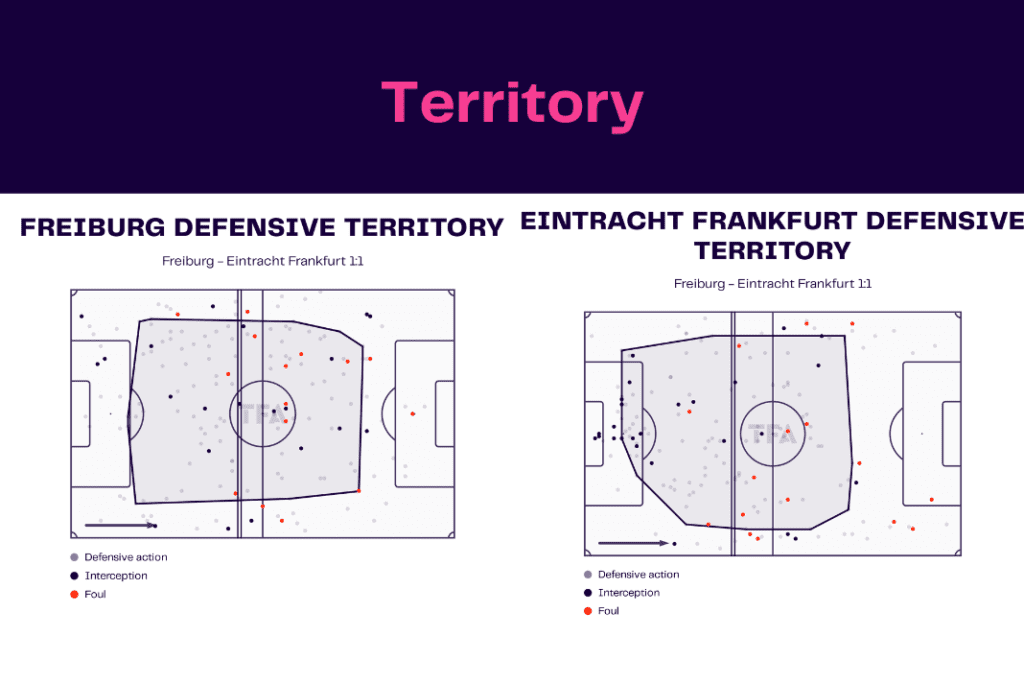 Bundesliga 2022/23: Freiburg vs Frankfurt - data viz, stats and insights
