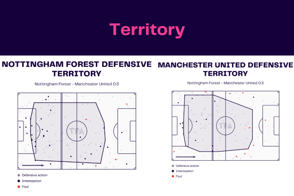 EFL Cup 2022/23: Forest vs Manchester United - data viz, stats and insights
