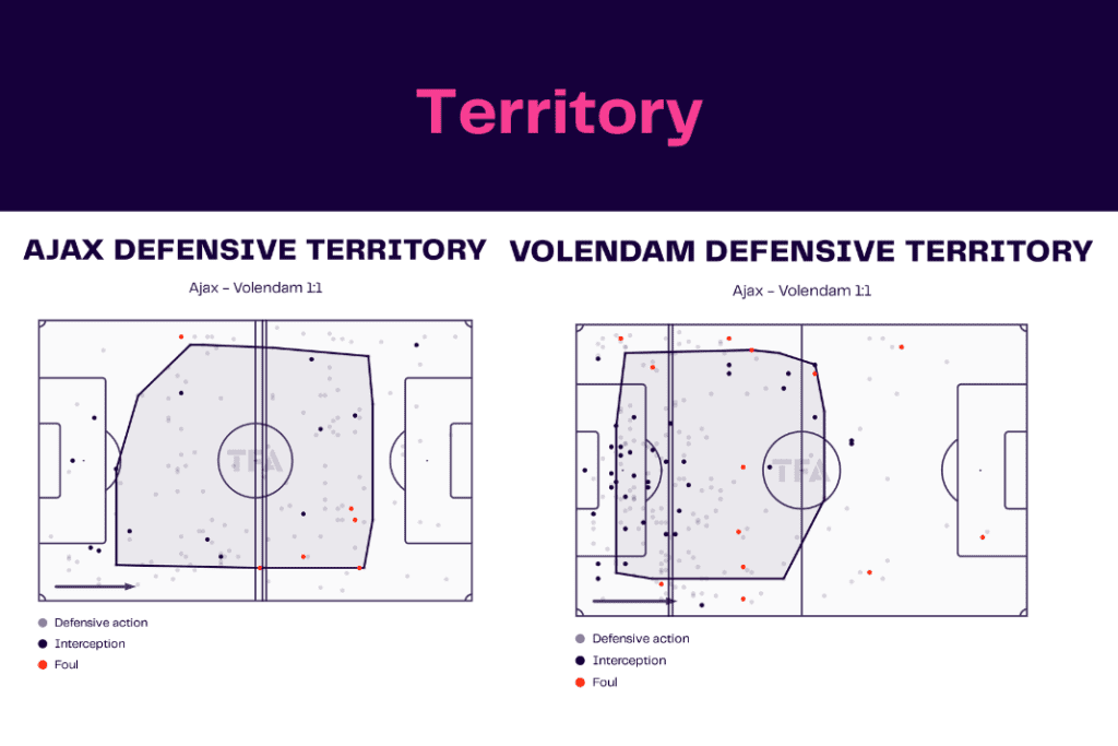 Eredivisie 2022/23: Ajax vs Volendam - data viz, stats and insights