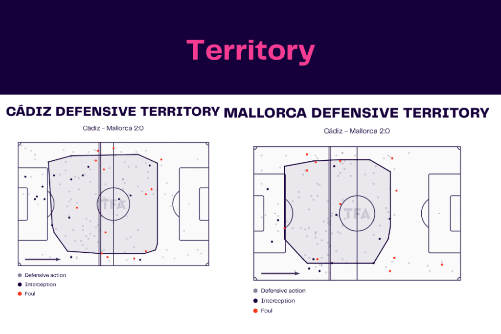 La Liga 2022/23: Cadiz vs Mallorca - data viz, stats and insights