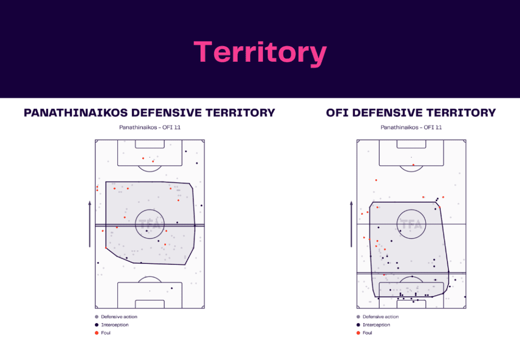 Super League Greece 2022/23: Panathinaikos vs OFI - data viz, stats and insights