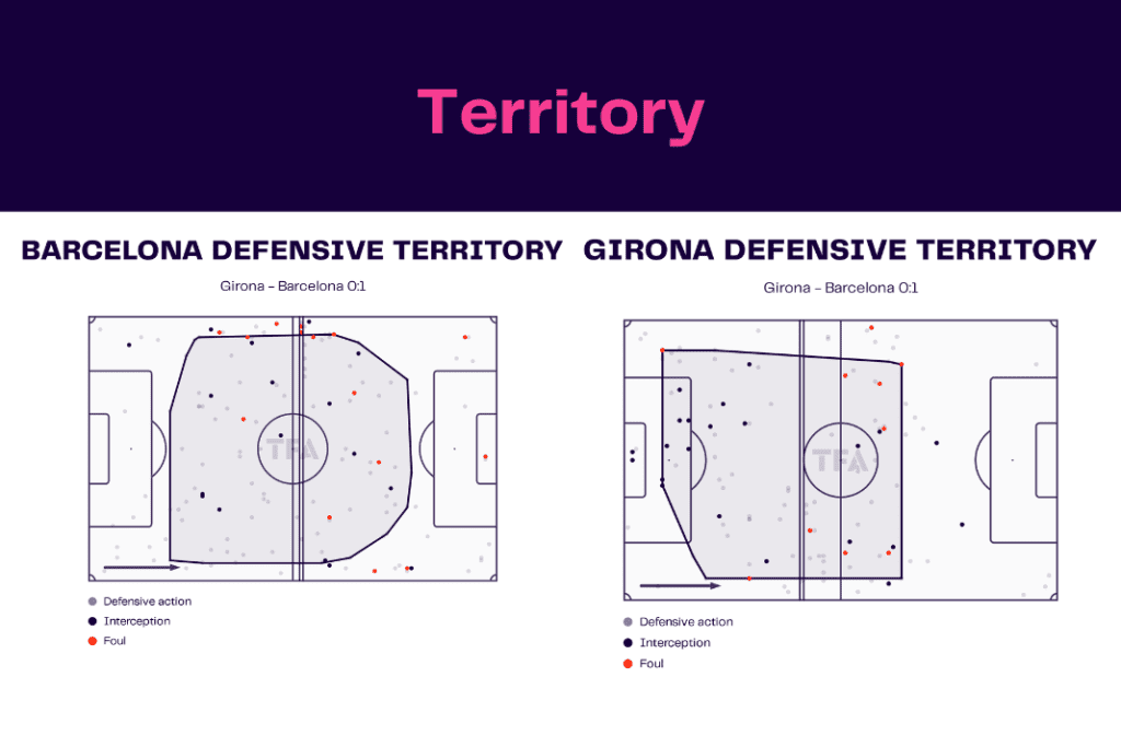 La Liga 2022/23: Barcelona vs Girona - data viz, stats and insights