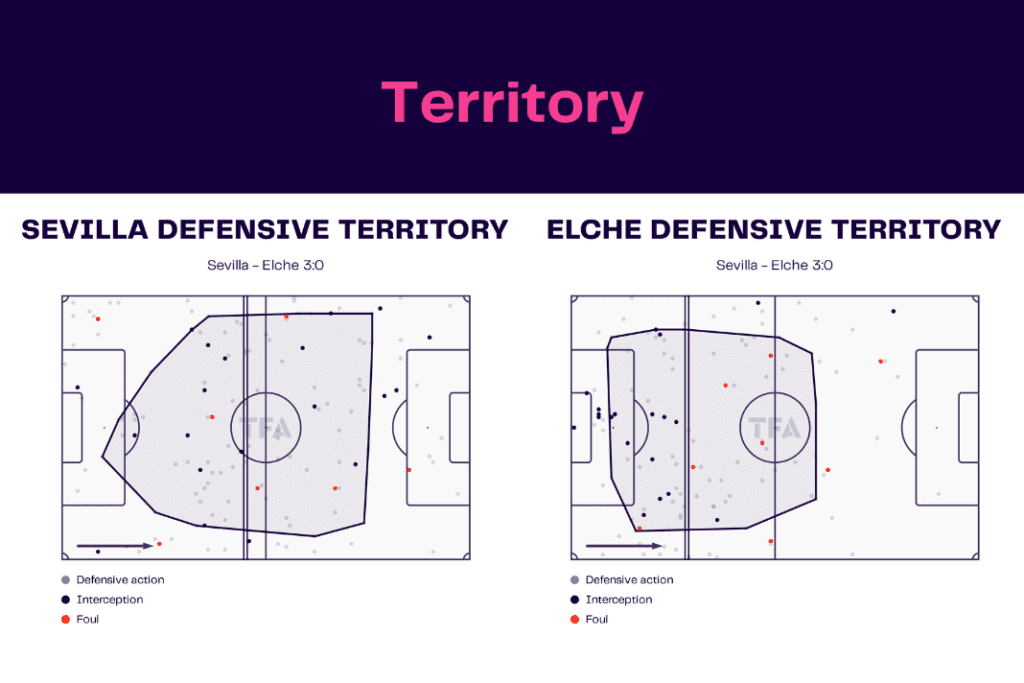 La Liga 2022/23: Sevilla vs Elche - data viz, stats and insights