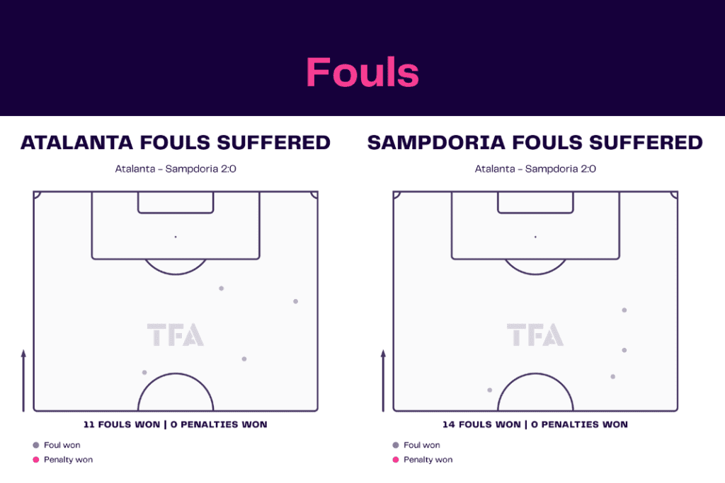 Serie A 2022/23: Atalanta vs Sampdoria - data viz, stats and insights