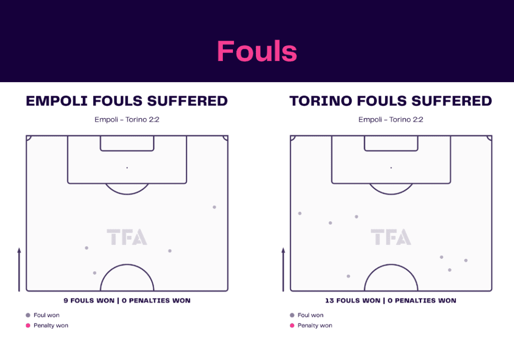 Serie A 2022/23: Empoli vs Torino - data viz, stats and insights
