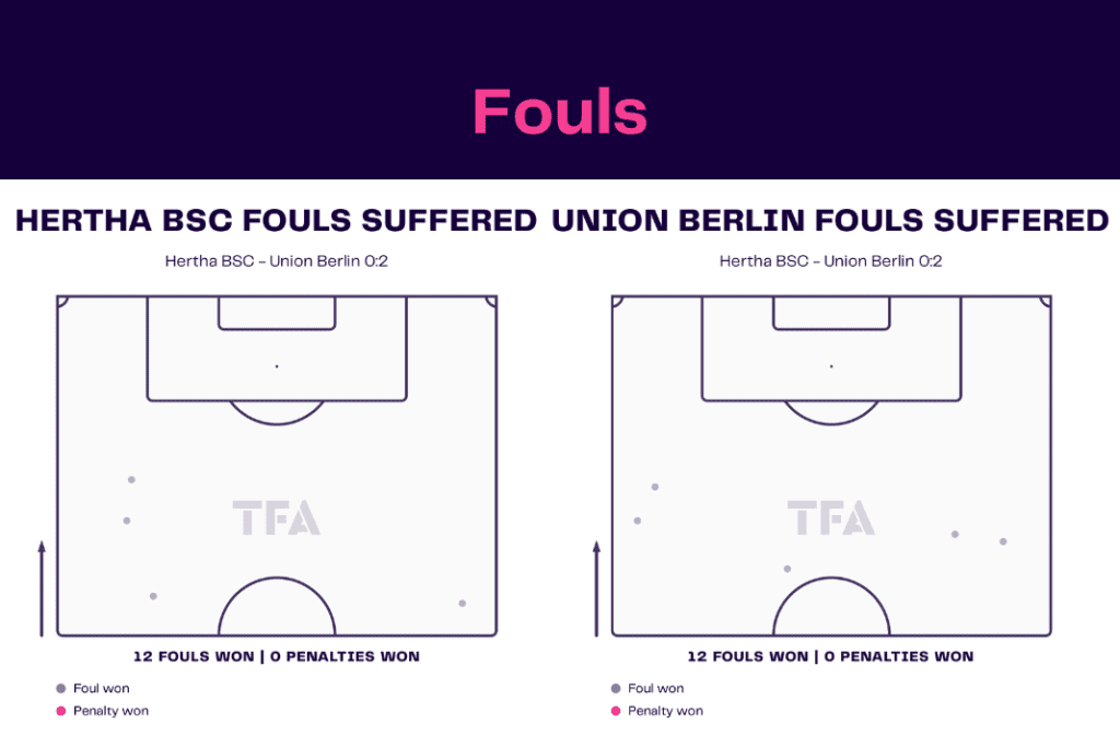 Bundesliga 2022/23: Hertha vs Union - data viz, stats and insights
