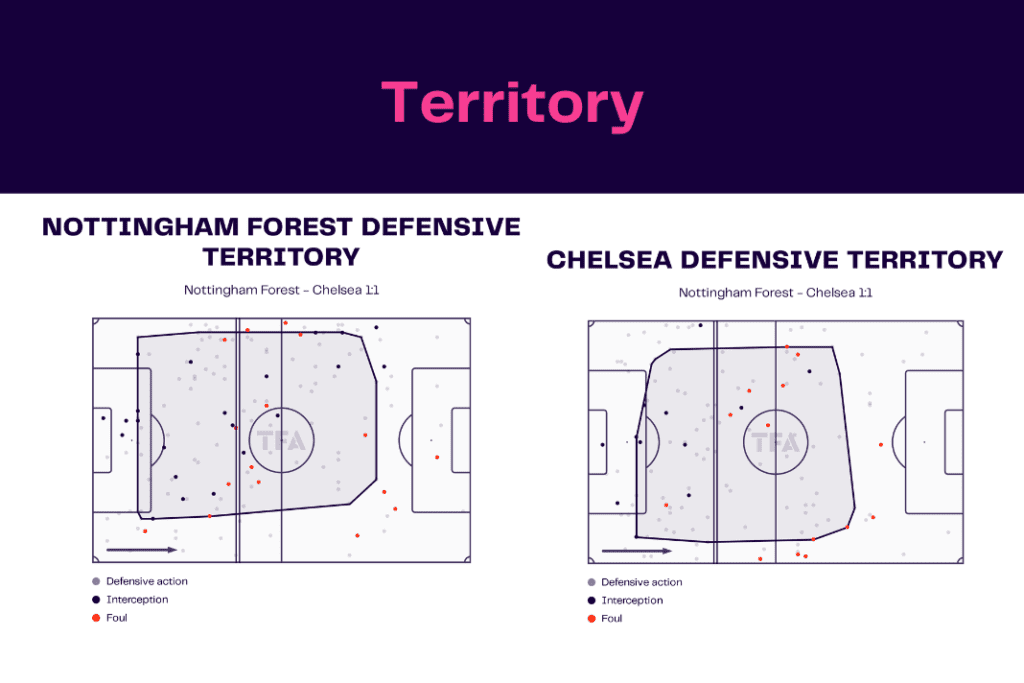 Premier League 2022/23: Nottingham Forest vs Chelsea - data viz, stats and insights