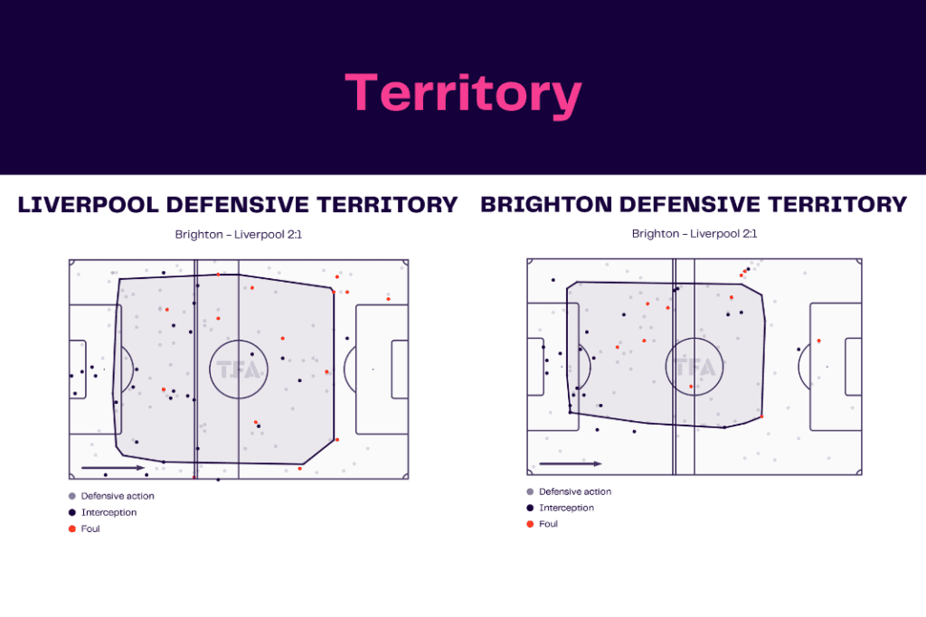 FA Cup 2022/23: Liverpool vs Brighton - data viz, stats and insights