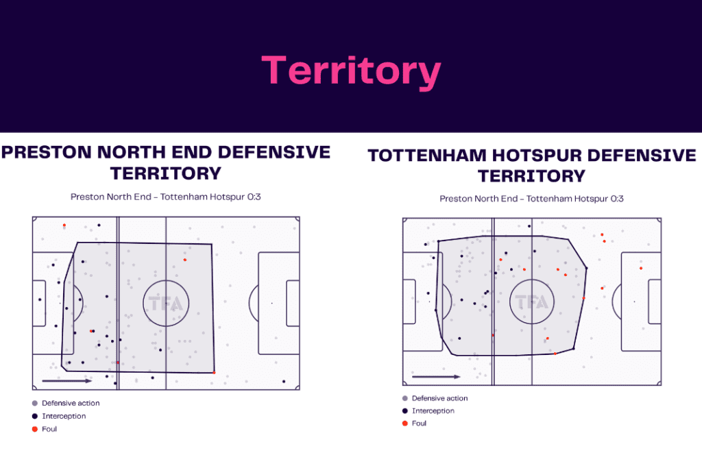 FA Cup 2022/23: Preston vs Tottenham - data viz, stats and insights