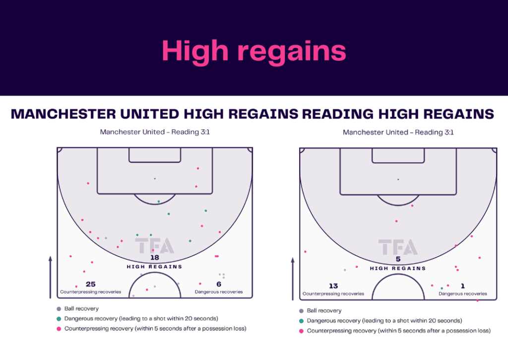 FA Cup 2022/23: Manchester United vs Reading - data viz, stats and insights