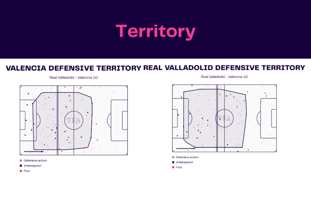 La Liga 2022/23: Valencia vs Real Valladolid - data viz, stats and insights
