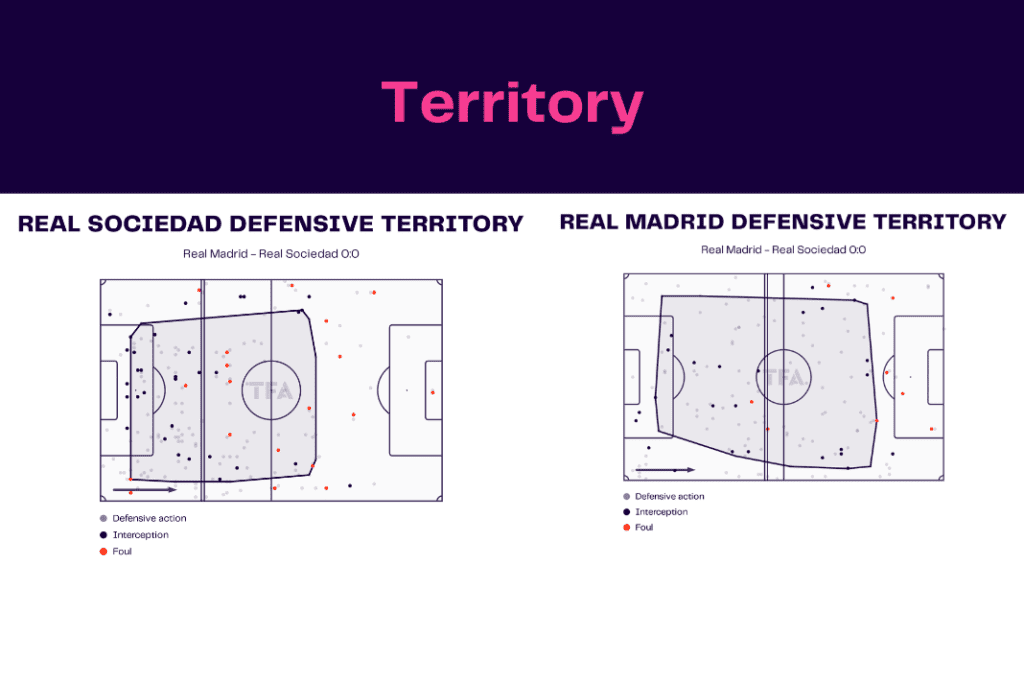 La Liga 2022/23: Real Sociedad vs Real Madrid- data viz, stats and insights