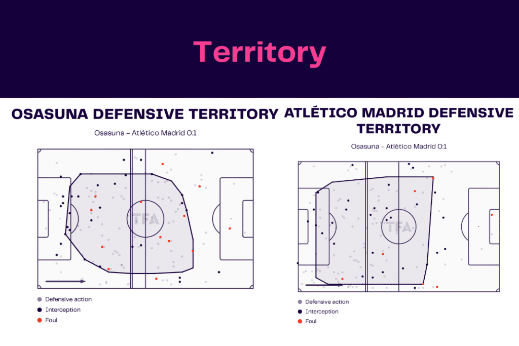 La Liga 2022/23: Osasuna vs Atlético Madrid - data viz, stats and insights