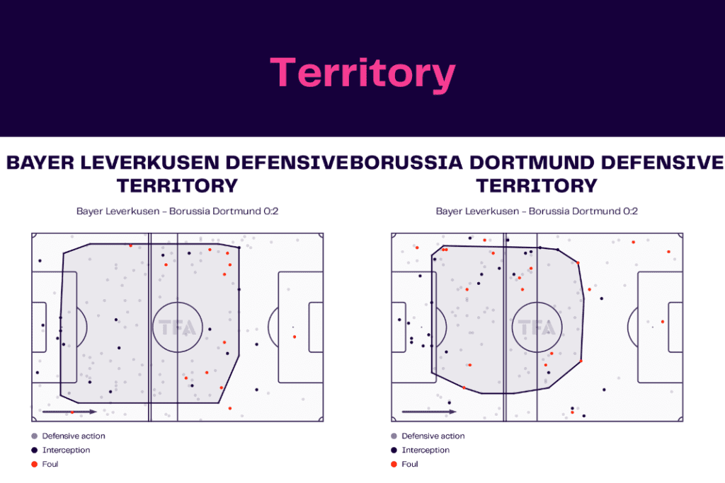Bundesliga 2022/23: Bayer leverkusen vs Borussia Dortmund - data viz, stats and insights