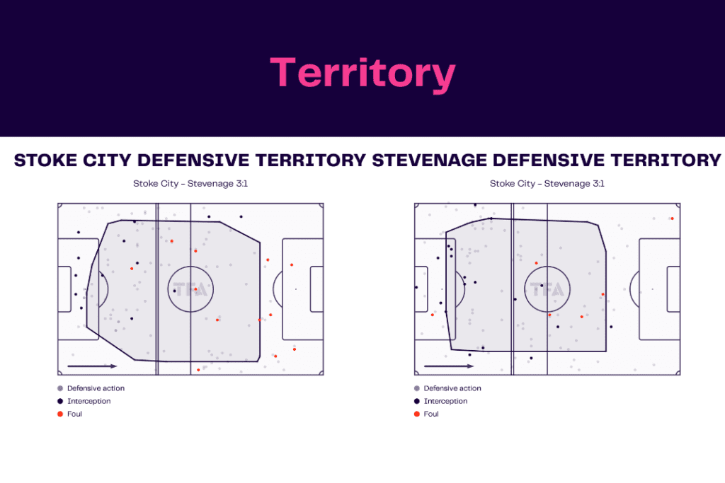 FA Cup 2022/23: Stoke vs Stevenage - data viz, stats and insights