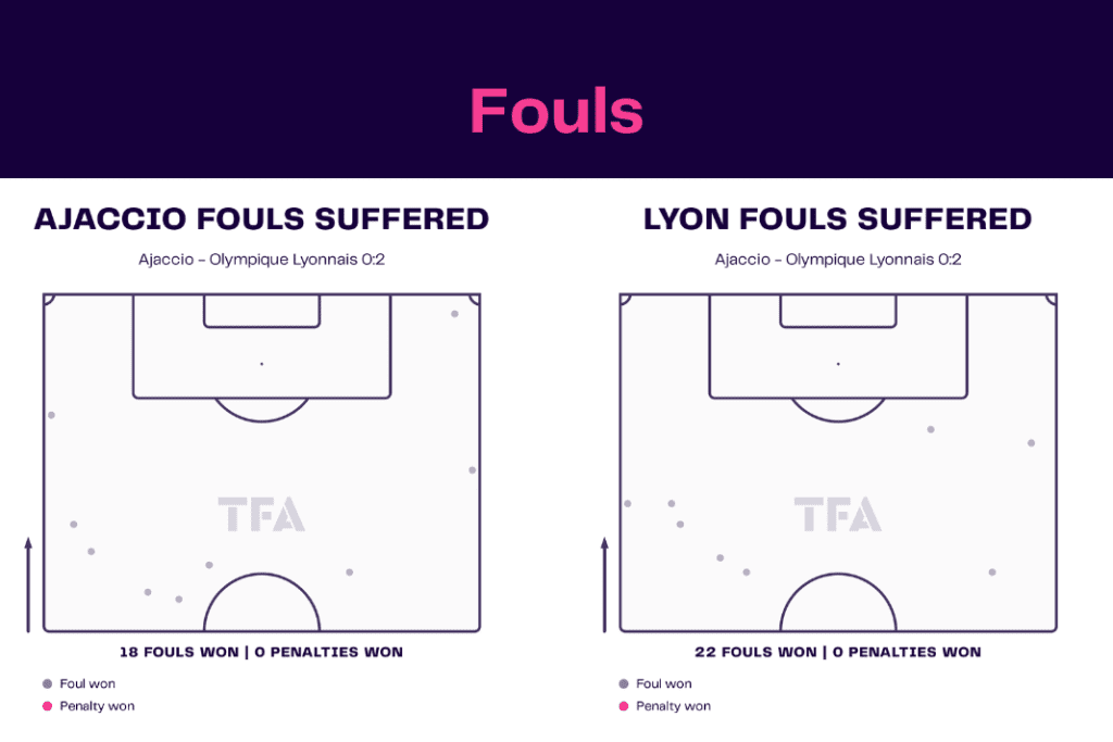Ligue 1 2022/23: Ajaccio vs Lyon - data viz, stats and insights