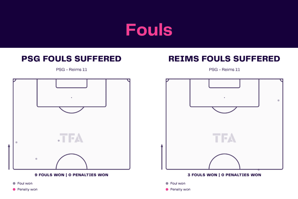 Ligue 1 2022/23: PSG vs Reims - data viz, stats and insights