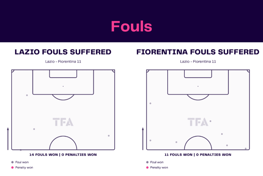 Serie A 2022/23: Lazio vs Fiorentina - data viz, stats and insights