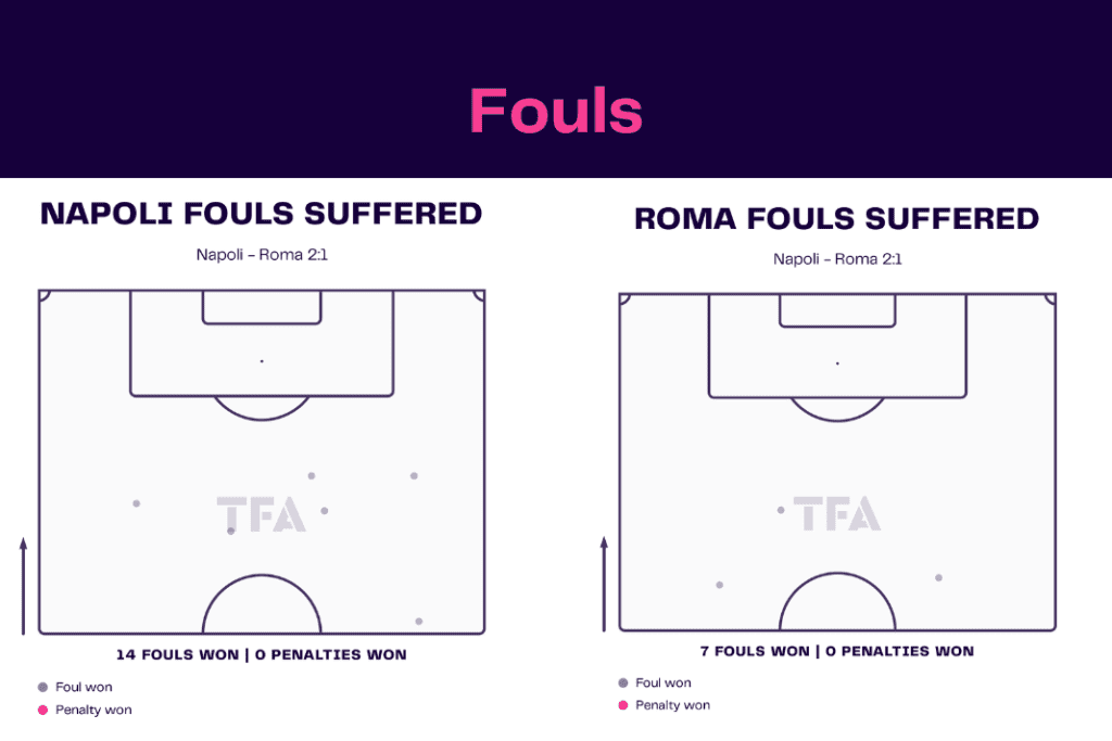 Serie A 2022/23: Napoli vs Roma - data viz, stats and insights