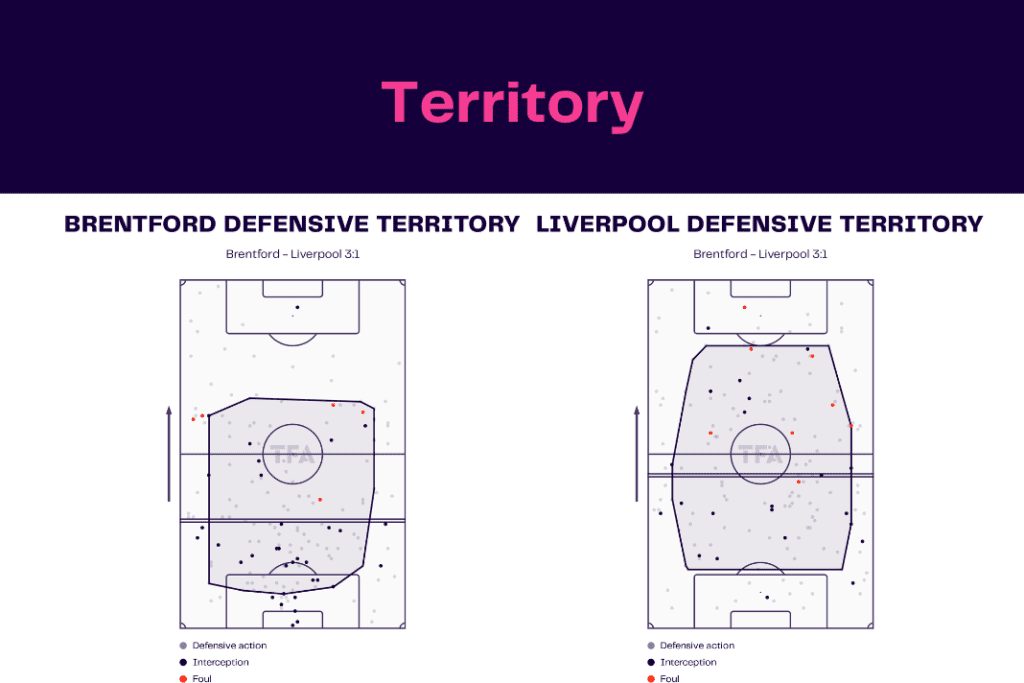 Premier League 2022/23: Brentford vs Liverpool - data viz, stats and insights