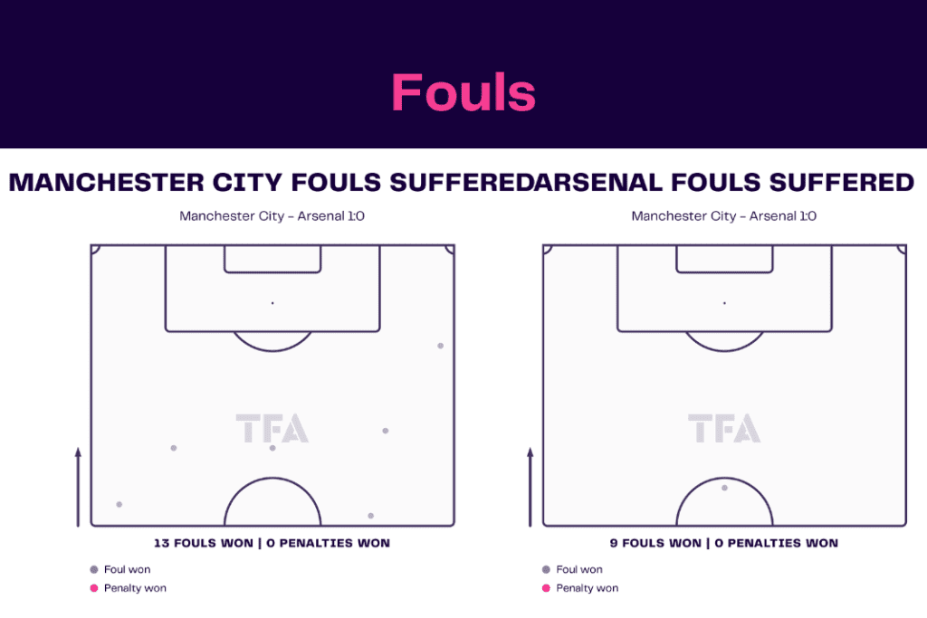 FA Cup 2022/23: Man City vs Arsenal - data viz, stats and insights