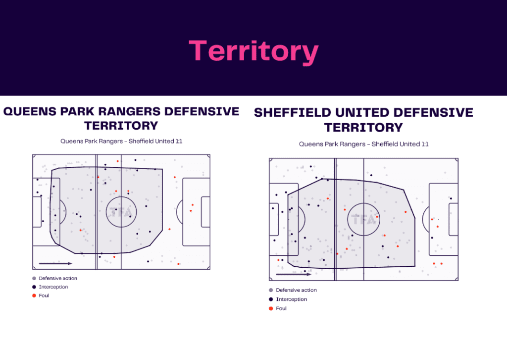 EFL Championship 2022/23: Queens Park Rangers vs Sheffield United - data viz, stats and insights