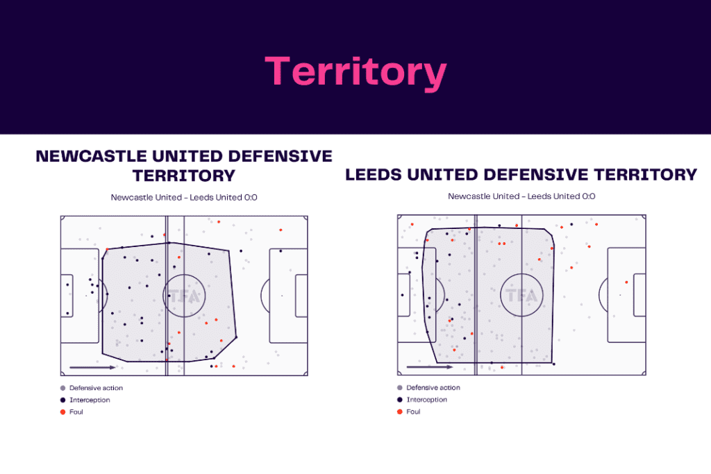 Premier League 2022/23: Newcastle vs Leeds - data viz, stats and insights