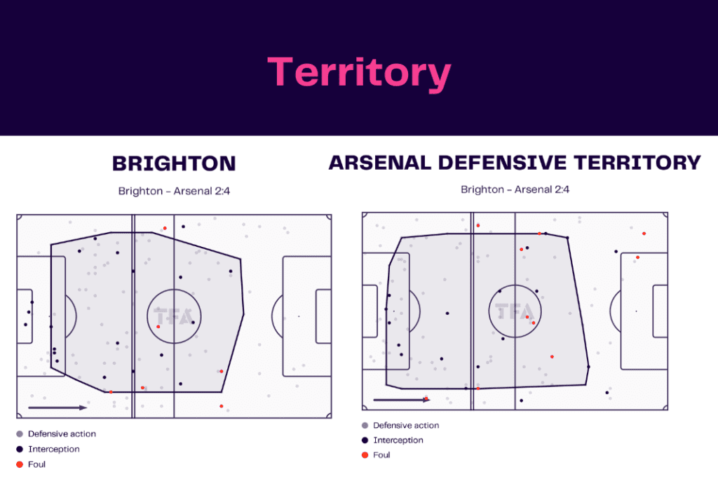 Premier League 2022/23: Brighton vs Arsenal - data viz, stats and insights