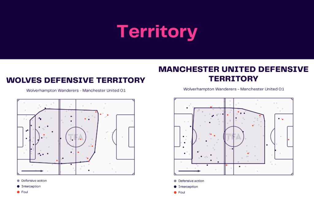 Premier League 2022/23: Wolves vs Manchester United - data viz, stats and insights