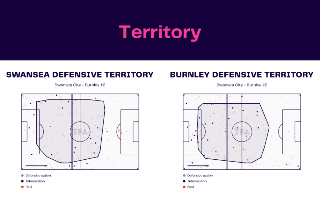 EFL Championship 2022/23: Swansea vs Burnley - data viz, stats and insights