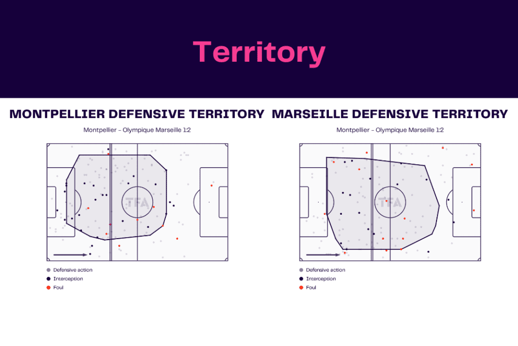 Ligue 1 2022/23: Montpellier vs Marseille - data viz, stats and insights