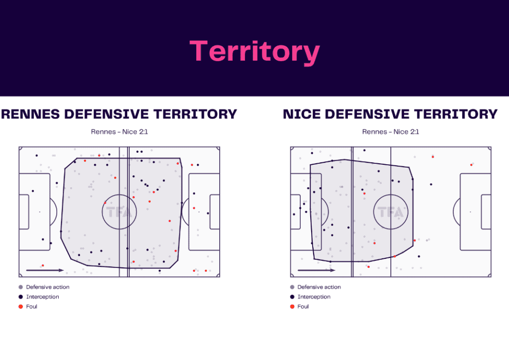 Ligue 1 2022/23: Rennes vs Nice - data viz, stats and insights