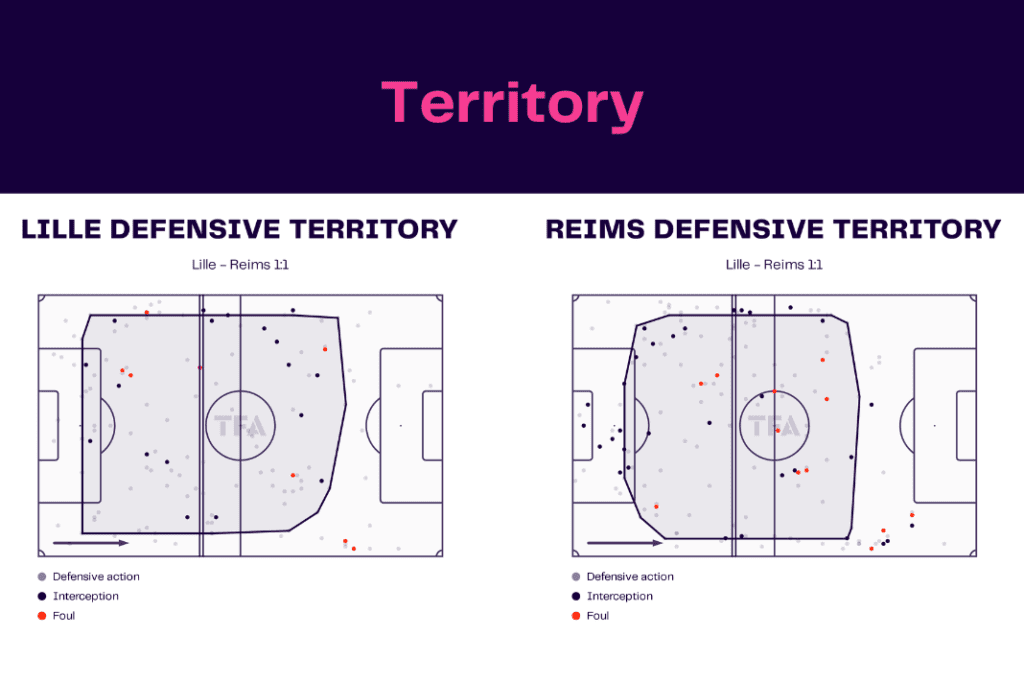 Ligue 1 2022/23: Lille vs Reims - data viz, stats and insights