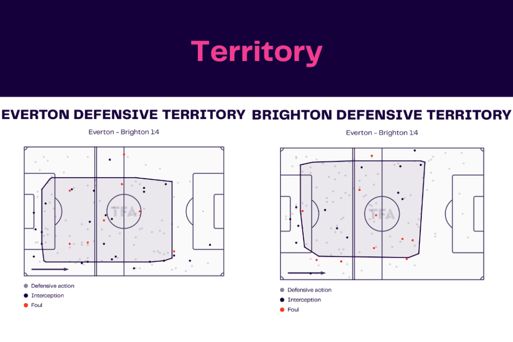 Premier League 2022/23: Everton vs Brighton - data viz, stats and insights