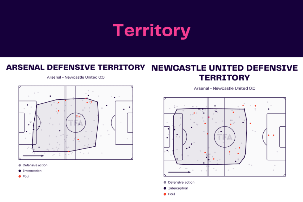 Premier League 2022/23: Arsenal vs Newcastle - data viz, stats and insights