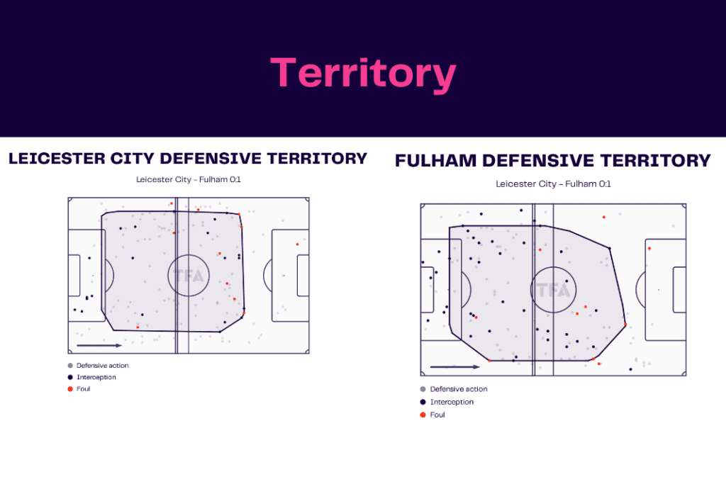 Premier League 2022/23: Leicester vs Fulham - data viz, stats and insights