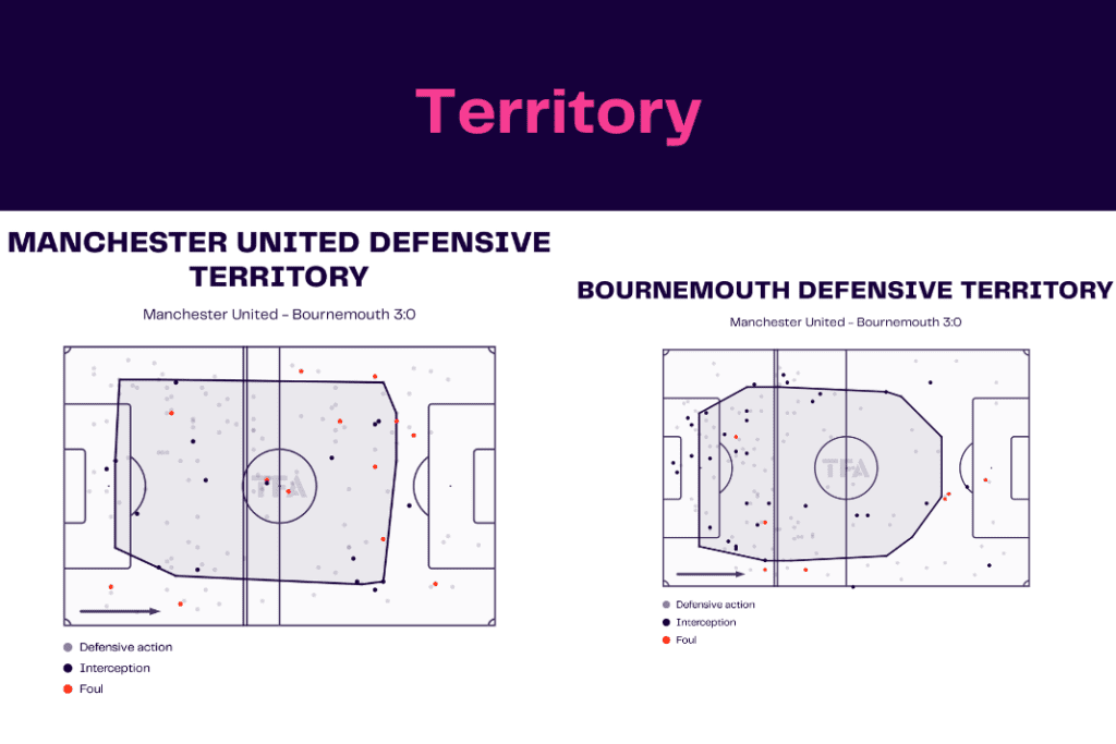 Premier League 2022/23: Manchester United vs Bournemouth - data viz, stats and insights